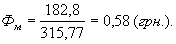 http://www.vuzlib.su/ep_z/5.htm55.gif