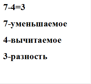 7-4=3
7-уменьшаемое
4-вычитаемое
3-разность

