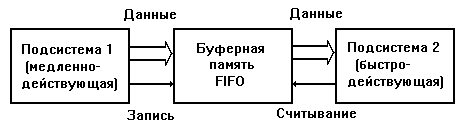 http://dfe.petrsu.ru/koi/posob/microcpu/image36.gif