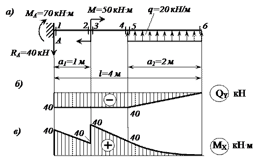 http://sopromato.ru/content/tasks/part1.files/image254.gif