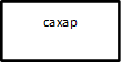 сахар