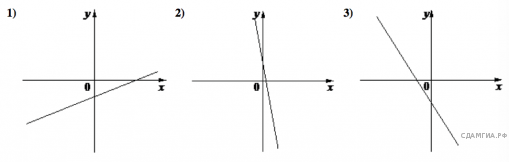 https://math-oge.sdamgia.ru/get_file?id=10286&png=1