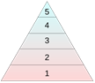https://upload.wikimedia.org/wikipedia/commons/thumb/3/37/Maslow_pyramid.svg/1200px-Maslow_pyramid.svg.png