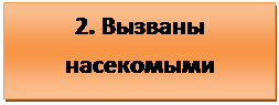 Надпись: 2. Вызваны насекомыми 