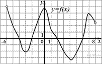 http://math.reshuege.ru/get_file?id=5542