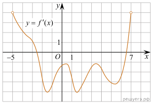 https://math-ege.sdamgia.ru/get_file?id=111111&png=1