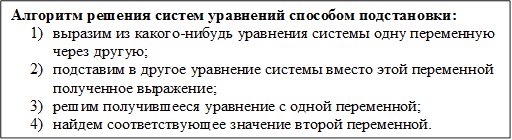 Алгоритм решения систем уравнений способом подстановки:
1)	выразим из какого-нибудь уравнения системы одну переменную через другую;
2)	подставим в другое уравнение системы вместо этой переменной полученное выражение;
3)	решим получившееся уравнение с одной переменной;
4)	найдем соответствующее значение второй переменной.
