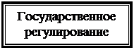 Надпись: Государственное регулирование