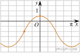 https://math-ege.sdamgia.ru/get_file?id=97817&png=1