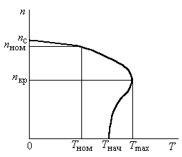 РИС11