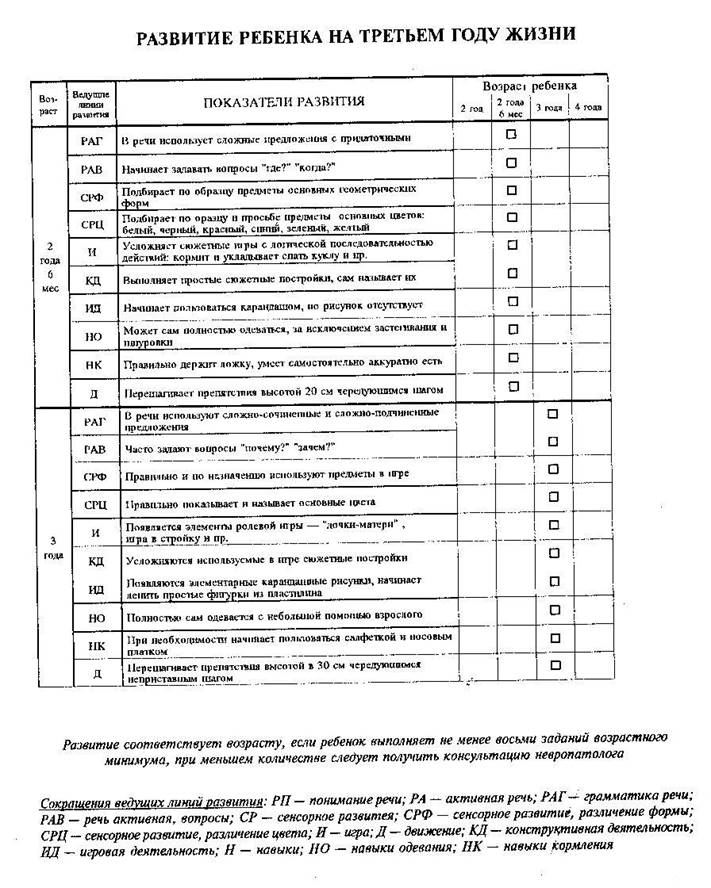 Развит 4