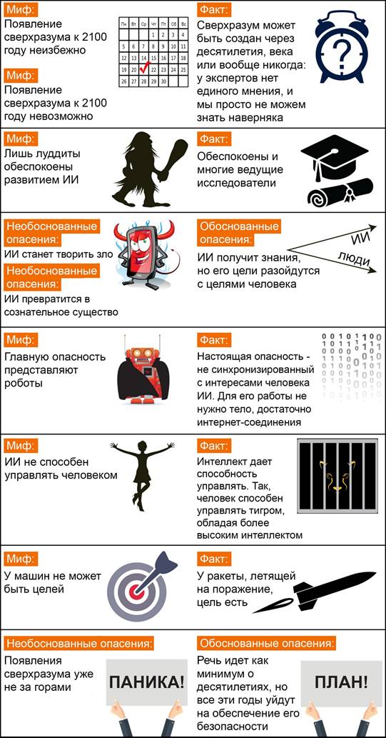 https://futureoflife.org/wp-content/uploads/2017/04/myths-1_rus.jpg?x76233