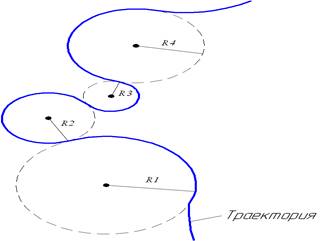 Ð”Ð²Ð¸Ð¶ÐµÐ½Ð¸Ðµ Ñ‚ÐµÐ»Ð° Ð¿Ñ€Ð¸ ÐºÑ€Ð¸Ð²Ð¾Ð»Ð¸Ð½ÐµÐ¹Ð½Ð¾Ð¼ Ð´Ð²Ð¸Ð¶ÐµÐ½Ð¸Ð¸