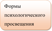 Формы 
психологического 
просвещения

