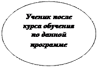 Овал: Ученик после курса обучения по данной программе