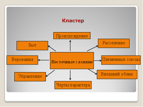 Заполни схему племя