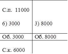 С.п. 11000	


3) 8000

6) 3000	
Об. 3000	Об. 8000

С.к. 6000	

