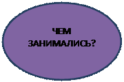 Овал: ЧЕМ ЗАНИМАЛИСЬ?