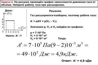 Задача 4. На рисунке приведён график зависимости давления газа от объёма