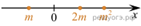 https://oge.sdamgia.ru/get_file?id=42807&png=1