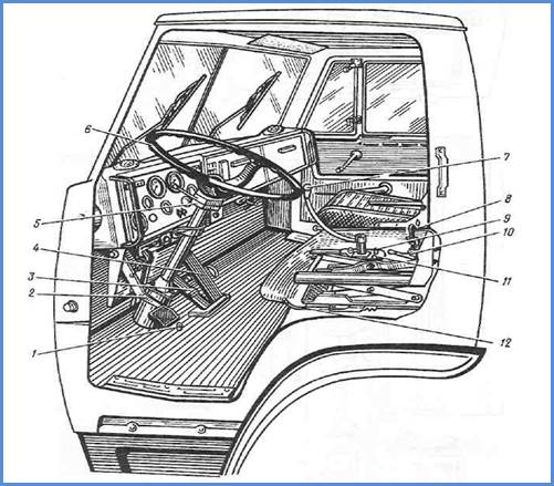 органы управления камаз 43118 в кабине