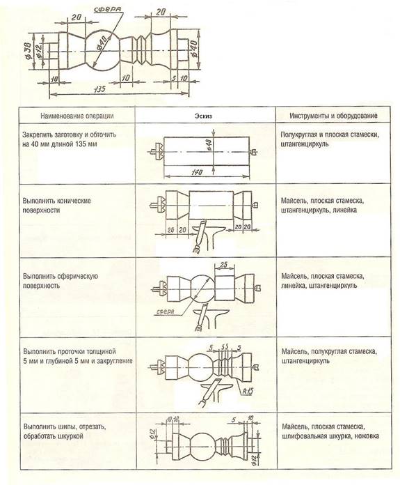 Технологическая карта подсвечника