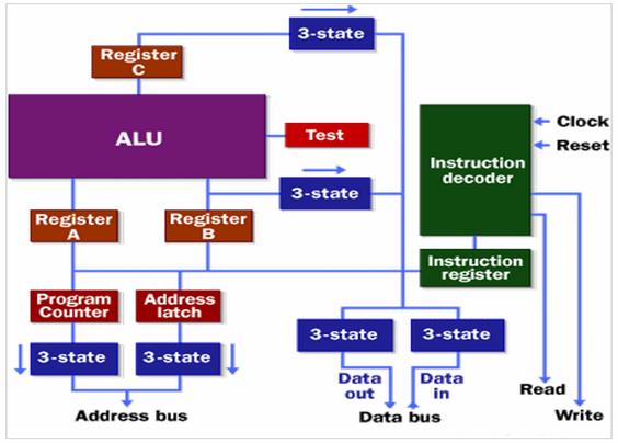 https://i0.wp.com/trashbox.ru/ifiles/219563_d250d9_354353543/kak-eto-rabotaet-mikroprocessor-4.png