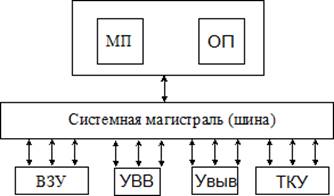Компьютеры будущего. О новых компьютерных технологиях рассказали в "Академия TOP