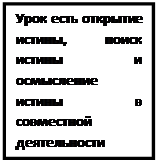 Надпись: Урок есть открытие истины, поиск истины и осмысление истины в совместной деятельности детей и учителя.