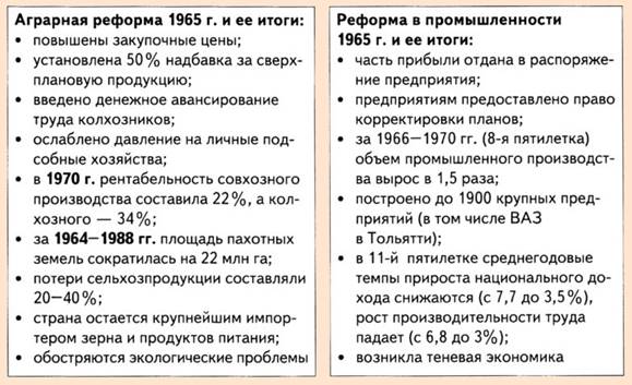 Экономическая реформа 1965 года