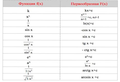 http://egemaximum.ru/wp-content/uploads/2013/08/g6.jpg