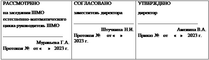 Надпись: РАССМОТРЕНО
на заседании ШМО естественно-математического цикла руководитель ШМО
________________________
Муравьева Г.А.
Протокол №   от «     »   2023 г.
	СОГЛАСОВАНО
заместитель директора
________________________
Штучкина Н.И.
Протокол №     от «    »   2023 г.
	УТВЕРЖДЕНО
директор
________________________
Амелина В.А.
Приказ №   от     «   »    2023 г.

 
