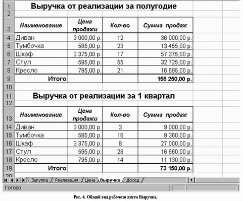 Рис. 4. Общий вид рабочего листа Выручка.