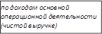 по доходам основной операционной деятельности (чистой выручке)