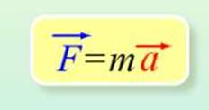 Второй закон Ньютона