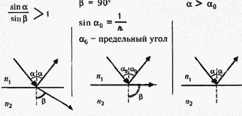 http://class-fizika.narod.ru/korm/voln/30.gif