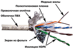 http://www.lanmaster.ru/KATALOG/KABEL/FTP/5ESFTP/razrez.gif