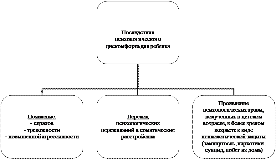 Организационная диаграмма