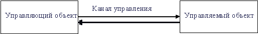 Замкнутая схема управления