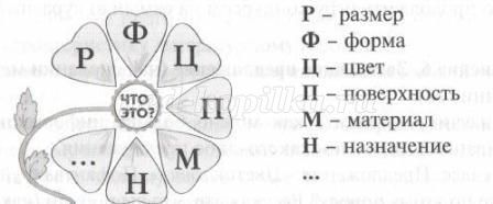 http://ped-kopilka.ru/upload/blogs/2174_5fa14aca9ad669bb6115ff3b714d136c.jpg.jpg