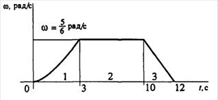 Примеры решения задач технической механике