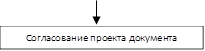 Согласование проекта документа