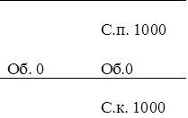 	
С.п. 1000
	
Об. 0	Об.0
	
С.к. 1000

