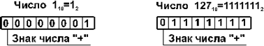 0051