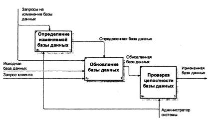 Контрольная работа: Ідентифікація водо-дисперсійних фарб