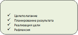 Структура игры как деятельность,ü Целеполагание
ü Планирование результата
ü Реализация цели
ü Рефлексия