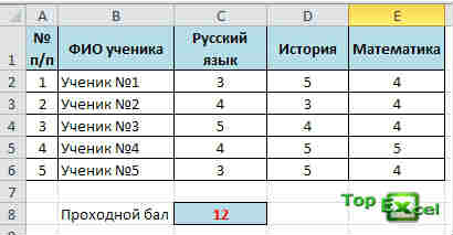 Logic function primer 5 Практические примеры логических функций в Excel