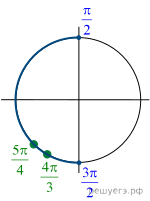 Описание: https://math-ege.sdamgia.ru/get_file?id=102923&png=1