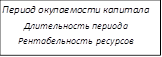 Период окупаемости капитала Длительность периода Рентабельность ресурсов