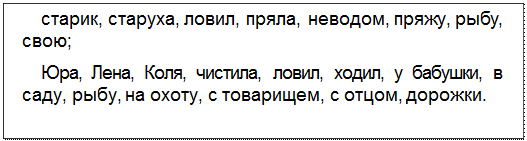 Text Box: старик, старуха, ловил, пряла, неводом, пряжу, рыбу, свою;
Юра, Лена, Коля, чистила, ловил, ходил, у бабушки, в саду, рыбу, на охоту, с товарищем, с отцом, дорожки.
